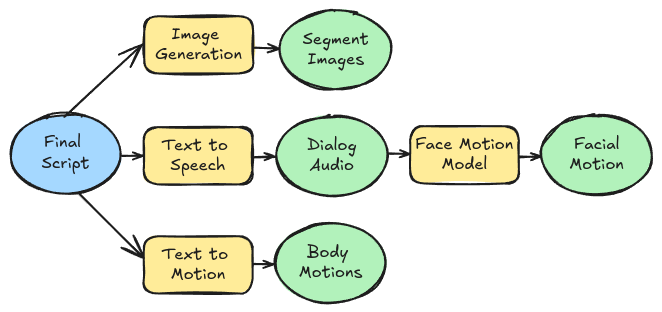Packaging Phase Diagram