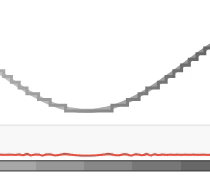 Oh Snap! What is Lost When We Quantize?